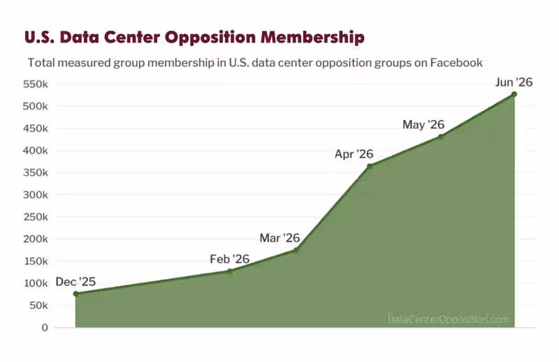 The Kansas Community Fighting Data Centers Before They Arrive