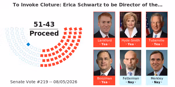 Motion to Invoke Cloture: Erica Schwartz to be Director of the Centers for Disease Control and Prevention: Erica Schwartz, of Florida, to be Director of the Centers for Disease Control and Prevention