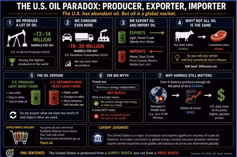 The Global Food Crisis