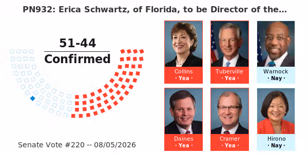 On the Nomination PN932: Erica Schwartz, of Florida, to be Director of the Centers for Disease Control and Prevention