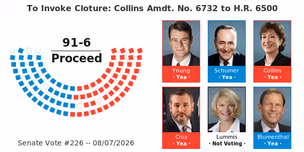 Motion to Invoke Cloture: Collins Amdt. No. 6732 to H.R. 6500