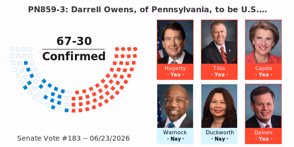 On the Nomination PN859-3: Darrell Owens, of Pennsylvania, to be U.S. Representative to the Organization for Security and Cooperation in Europe, with the rank of Ambassador