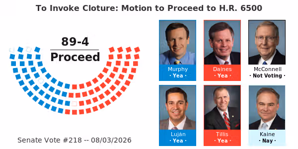 Motion to Invoke Cloture: Motion to Proceed to H.R. 6500