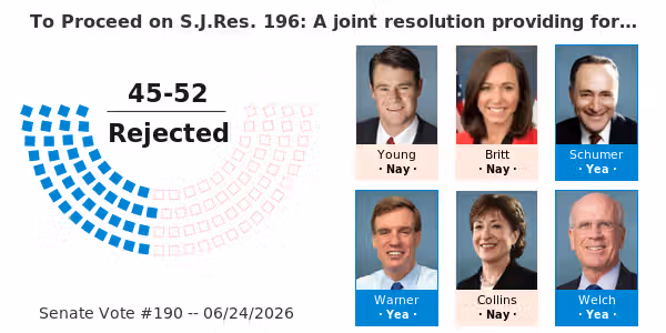 Motion to Proceed on S.J.Res. 196: A joint resolution providing for congressional disapproval under chapter 8 of title 5, United States Code, of the rule submitted by the Department of Education relating to “Reimagining and Improving Student Education-Federal Student Loan Pr