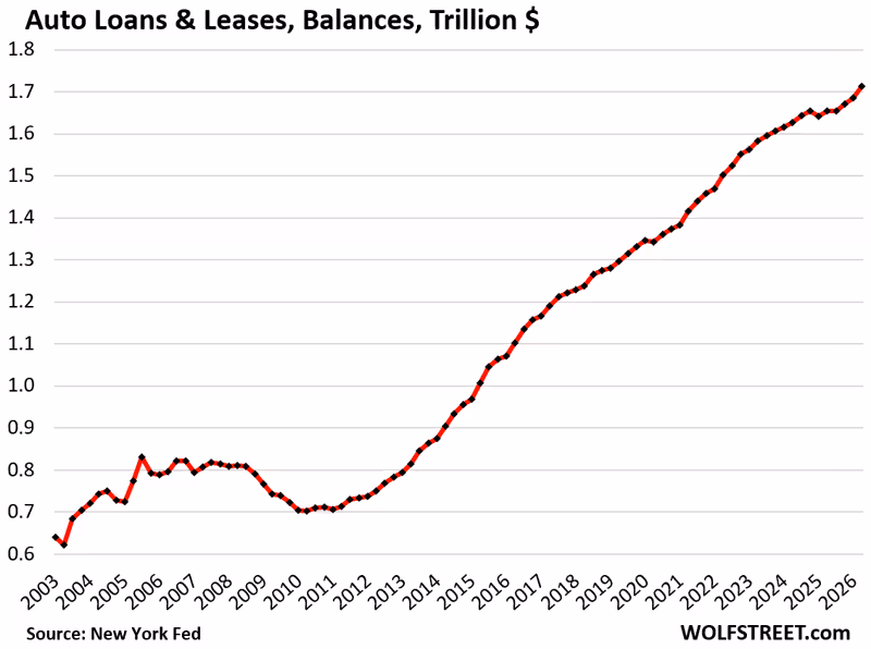 The State of Americans’ Auto Debt