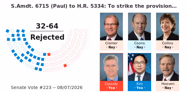 S.Amdt. 6715 (Paul) to H.R. 5334