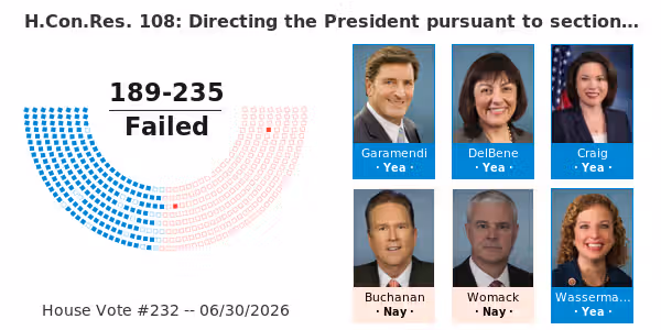 H.Con.Res. 108: Directing the President pursuant to section 5(c) of the War Powers Resolution to remove United States Armed Forces from hostilities in Lebanon.