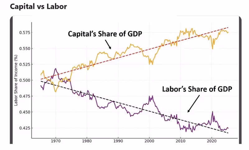 Rob Urie: No Path Forward, No Way Back, Imperial Decline Edition