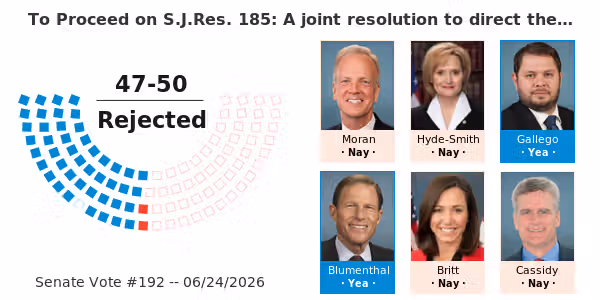 Motion to Proceed on S.J.Res. 185: A joint resolution to direct the removal of United States Armed Forces from hostilities within or against the Islamic Republic of Iran that have not been authorized by Congress.