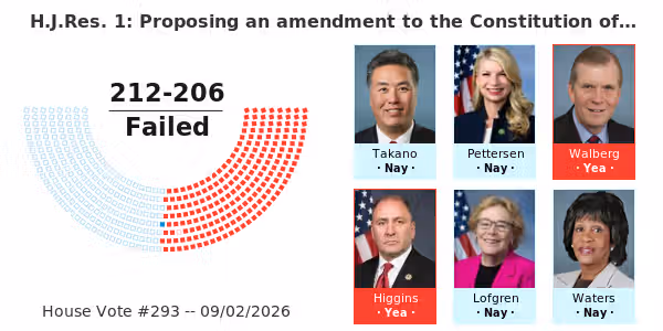 H.J.Res. 1: Proposing an amendment to the Constitution of the United States to require that the Supreme Court of the United States be composed of nine justices.