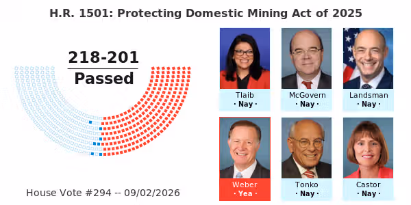 H.R. 1501: Protecting Domestic Mining Act of 2025