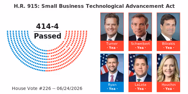 H.R. 915: Small Business Technological Act of 2025