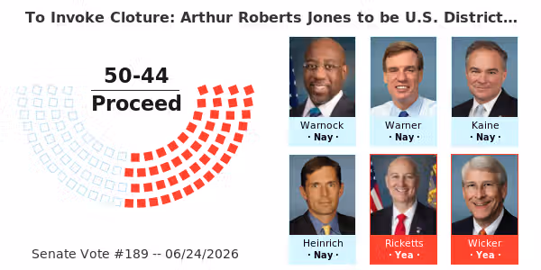 Motion to Invoke Cloture: Arthur Roberts Jones to be U.S. District Judge for the Southern District of Texas: Arthur Roberts Jones, of Texas, to be United States District Judge for the Southern District of Texas