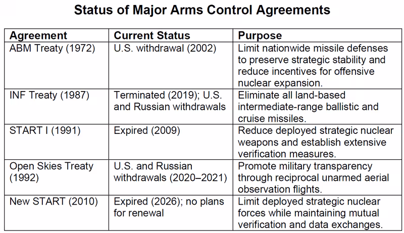 Coffee Break: Armed Madhouse – Peace Power and Arms Control