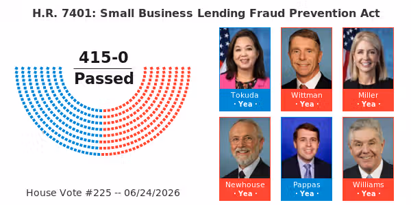 H.R. 7401: Small Business Lending Fraud Prevention Act