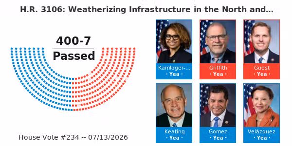 H.R. 3106: Weatherizing Infrastructure in the North and Terrorism Emergency Readiness Act of 2025