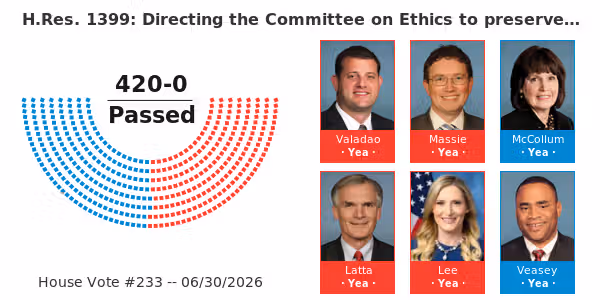On Agreeing to the Resolution: H RES 1399 Directing the Committee on Ethics to preserve and publicly release records relating to monetary settlements involving acts of sexual harassment