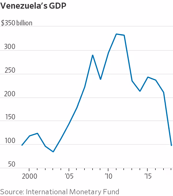 Will the Bank of England Ever Give Venezuela Its Gold Back?