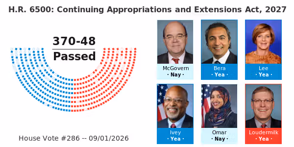 H.R. 6500: Continuing Appropriations and Extensions Act, 2027