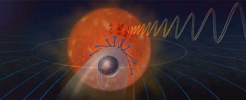 Planet orbits so close to its star that their magnetic fields connect