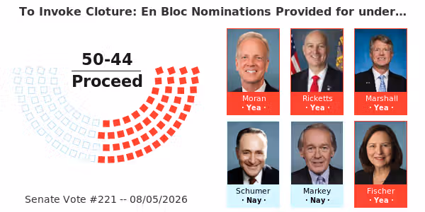 Motion to Invoke Cloture: En Bloc Nominations Provided for under the provisions of S. Res. 817: John Breslow, of Arizona, to be Ambassador to the Republic of Cyprus